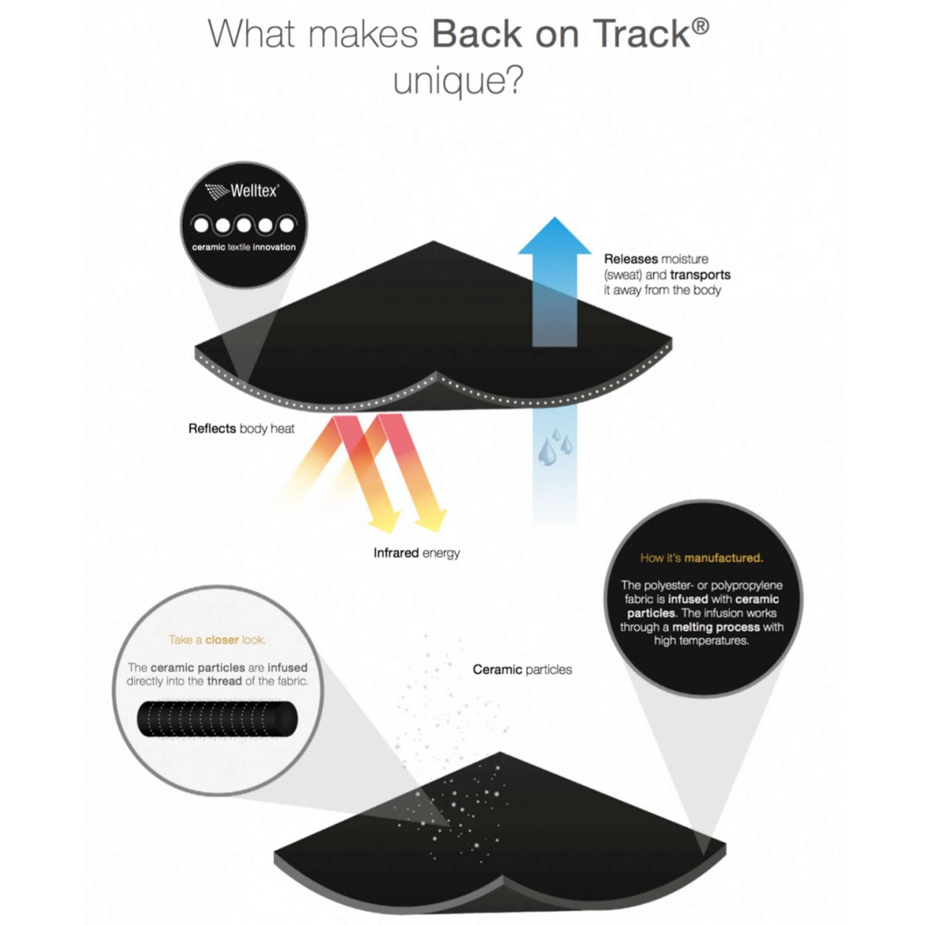 Back on Track Fesselschutz Schwarz - Image 3